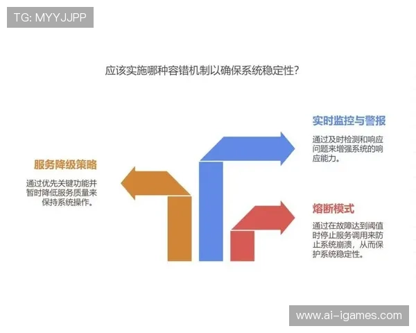 故障自愈机制引入，提升系统运行稳定性