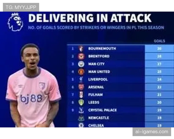 英超计划在2026-27赛季引入第二套球员追踪系统，以更精确测量跑动数据